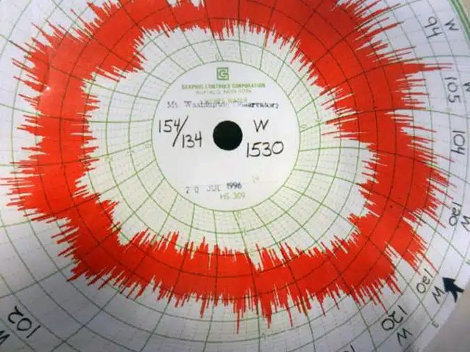 The Mount Washington Observatory | New England’s Weather Station