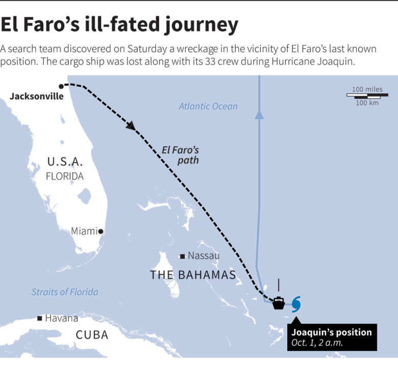 El Faro