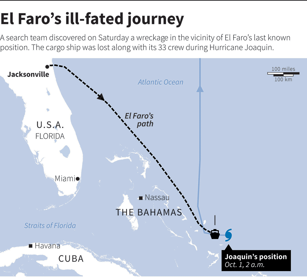 El Faro