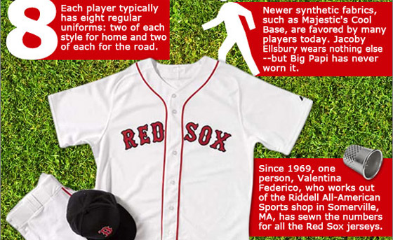 Red Sox Uniform